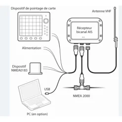 ADVANSEA AIS RX-110