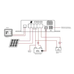 ANTARION MPPT 12 | Régulateur solaire 12 A