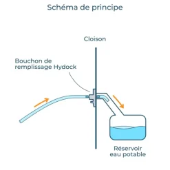 BRUNNER Hydock