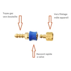 CADAC Raccord rapide gaz fileté G1/4’
