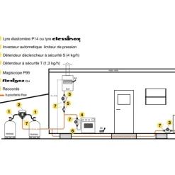 CLESSE Détendeur de sécurité S propane classe 2