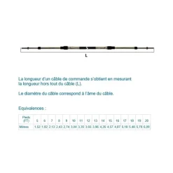 DOMETIC Câble CC332 33C 10-32UNF