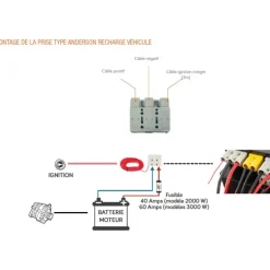 EM Générateur lithium 230V POWERBOX | 3000 W / 120 Ah