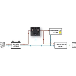 EM Sauvegarde de batterie SBM400 | 400 A