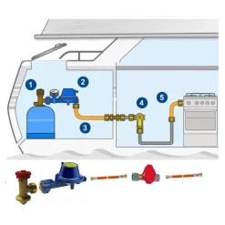 GOK Kit réseau gaz complet bateau