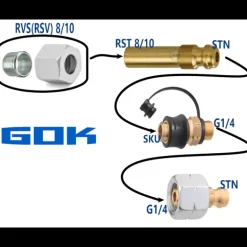 GOK Raccord rapide 2 x G1/4 x STN et SKU x G1/4