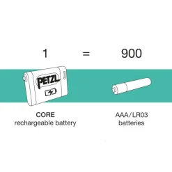 PETZL Batterie CORE