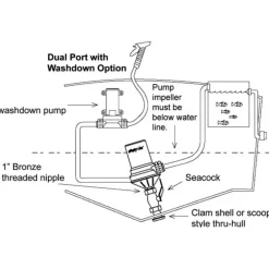 RULE Pompe Dual Port 1600 GPH
