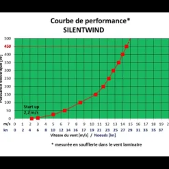 SILENTWIND PRO MPPT