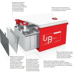 UNITECK Batterie AGM UNIBAT 220.12 | 220Ah