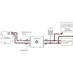 VETUS Chauffe-eau double échangeur 25 à 100L