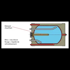 VETUS Chauffe-eau double paroi 20 à 55L