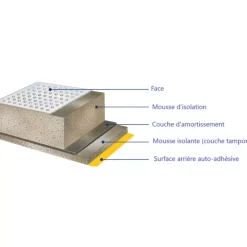VETUS Prometec double alu-fibre iso-thermique