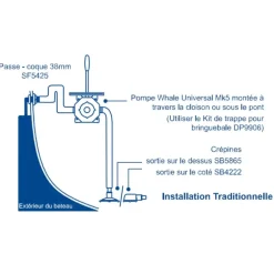 WHALE Pompe MK5 double action